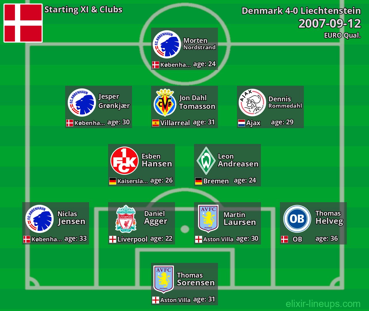 Denmark Starting XI 2007-09-12