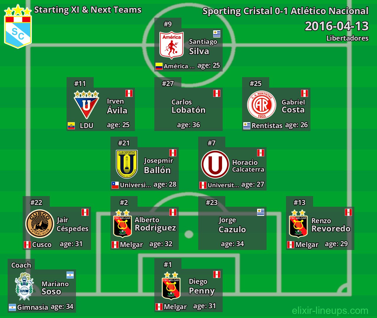 Sporting Cristal Starting XI & Next Teams 2016-04-13