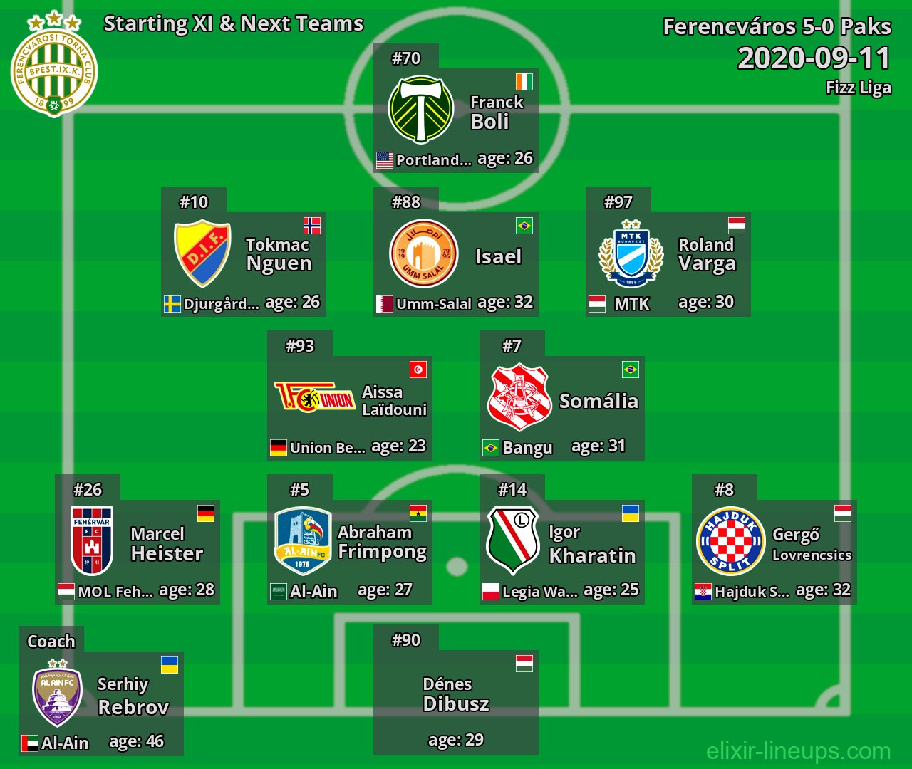 Ferencváros Starting XI & Next Teams 2020-09-11