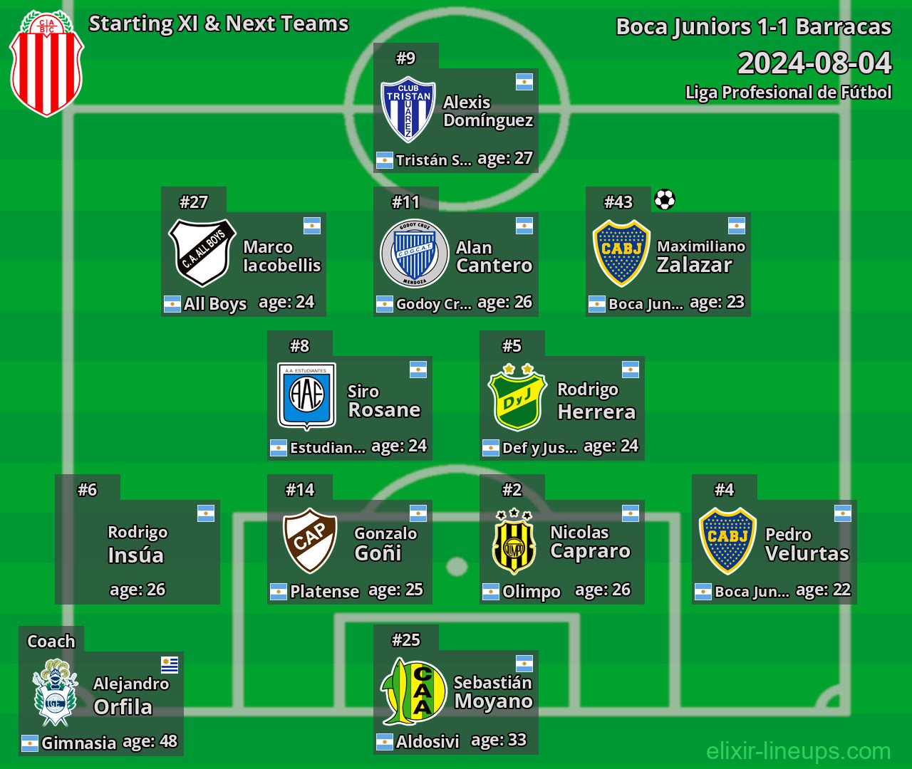 Barracas Starting XI & Next Teams 2024-08-04