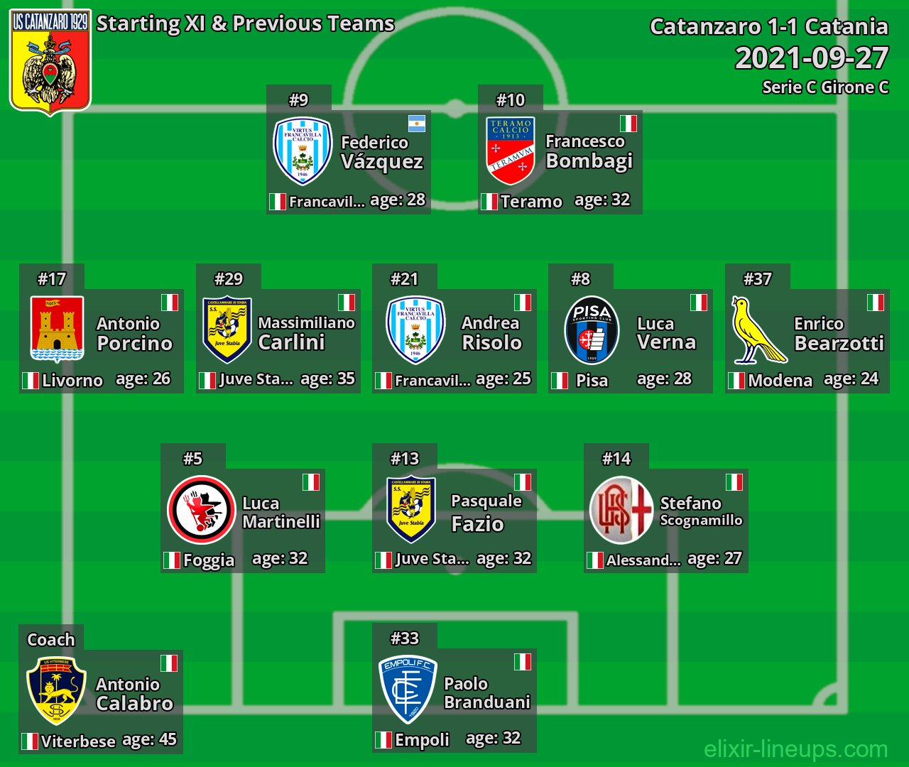 Catanzaro Starting XI & Previous Teams 2021-09-27