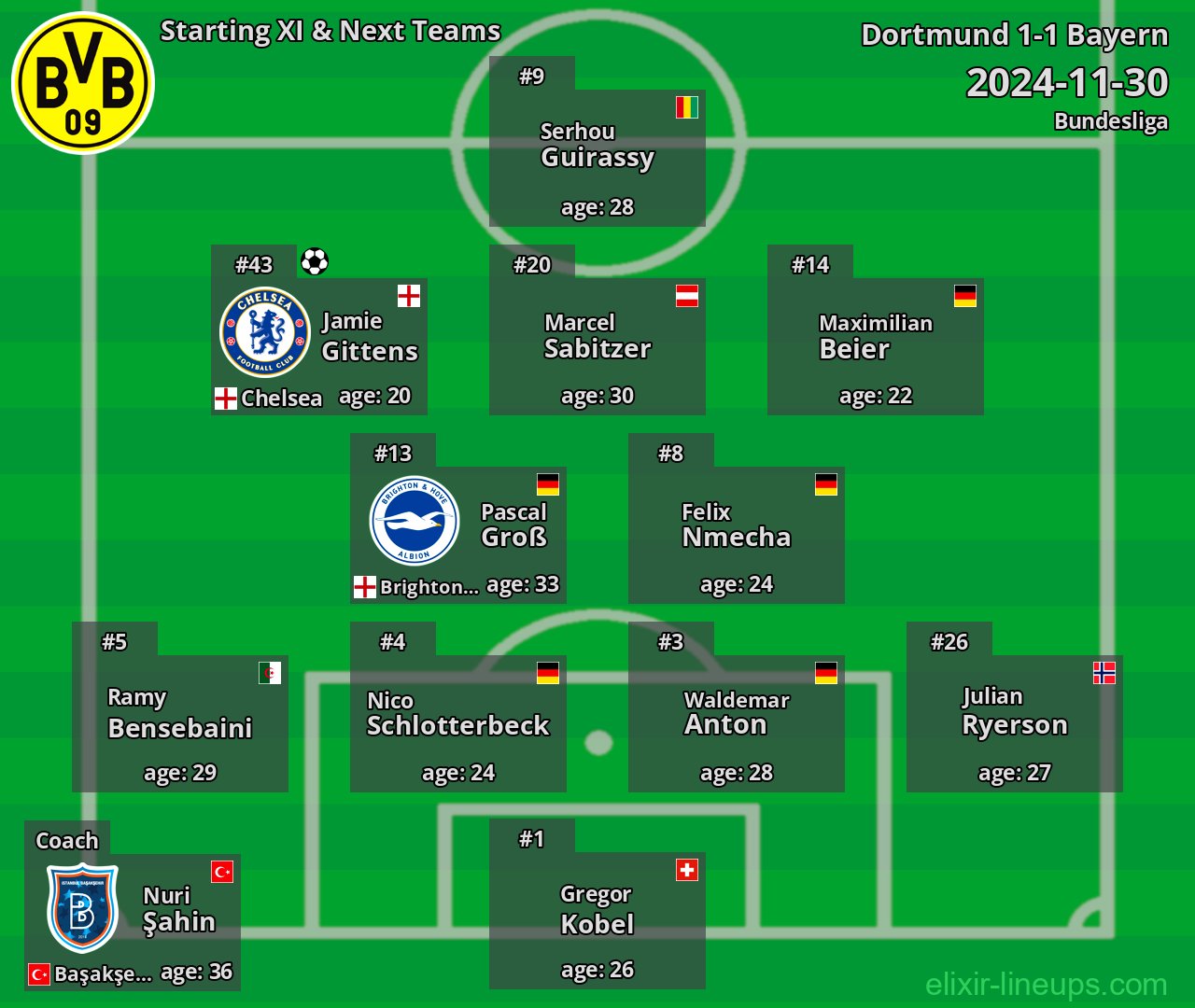 Dortmund Starting XI & Next Teams 2024-11-30