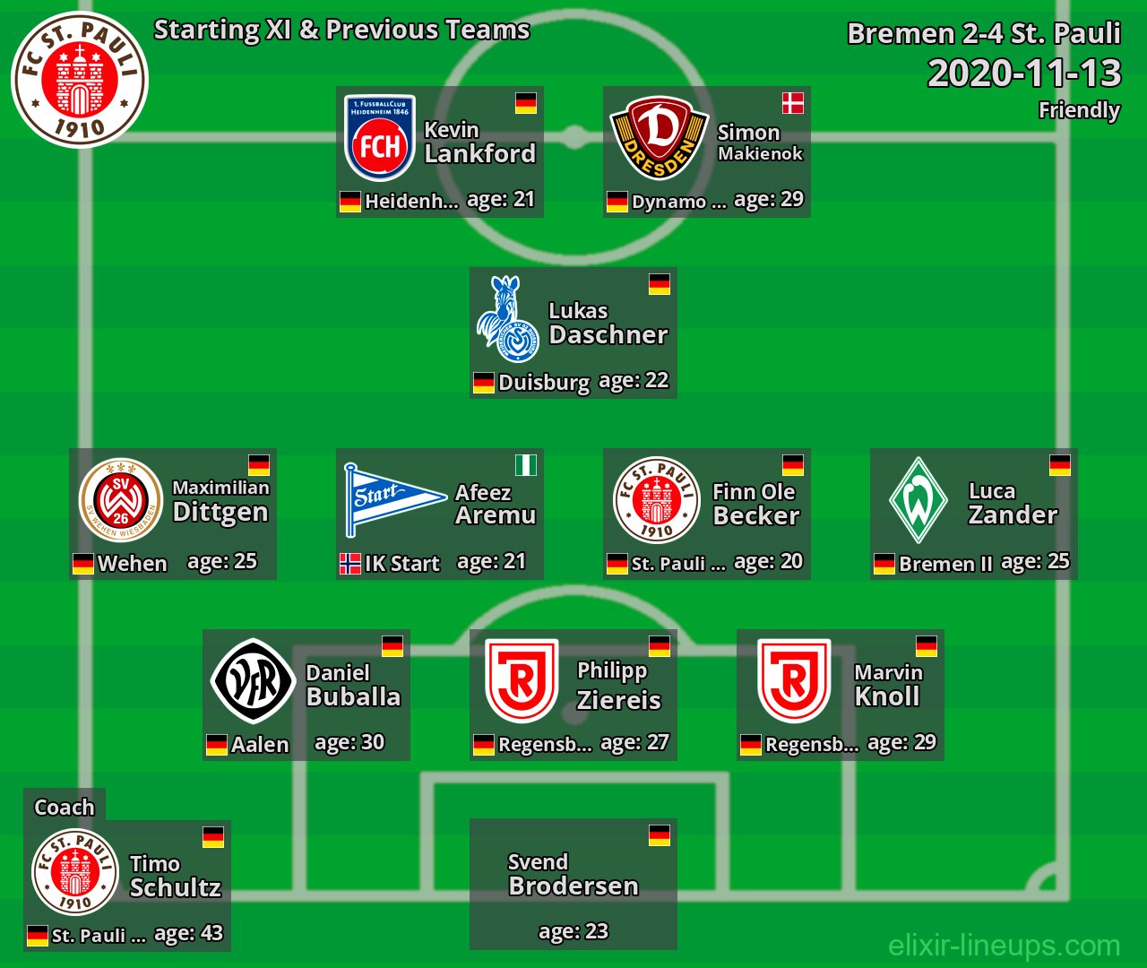 St. Pauli Starting XI & Previous Teams 2020-11-13