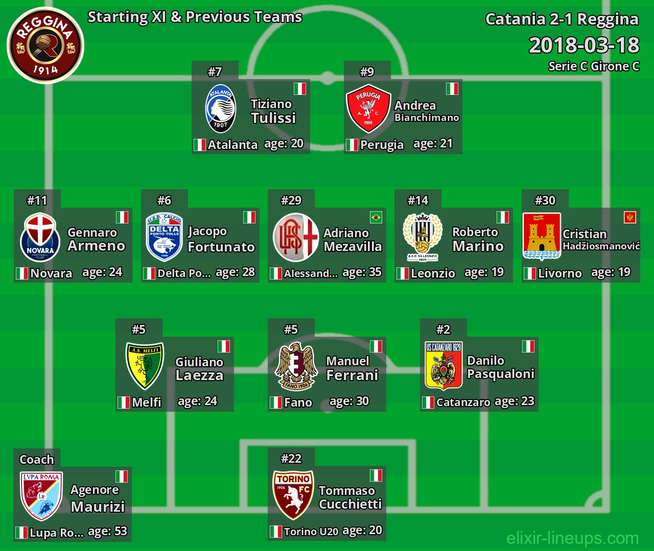 Reggina Starting XI & Previous Teams 2018-03-18