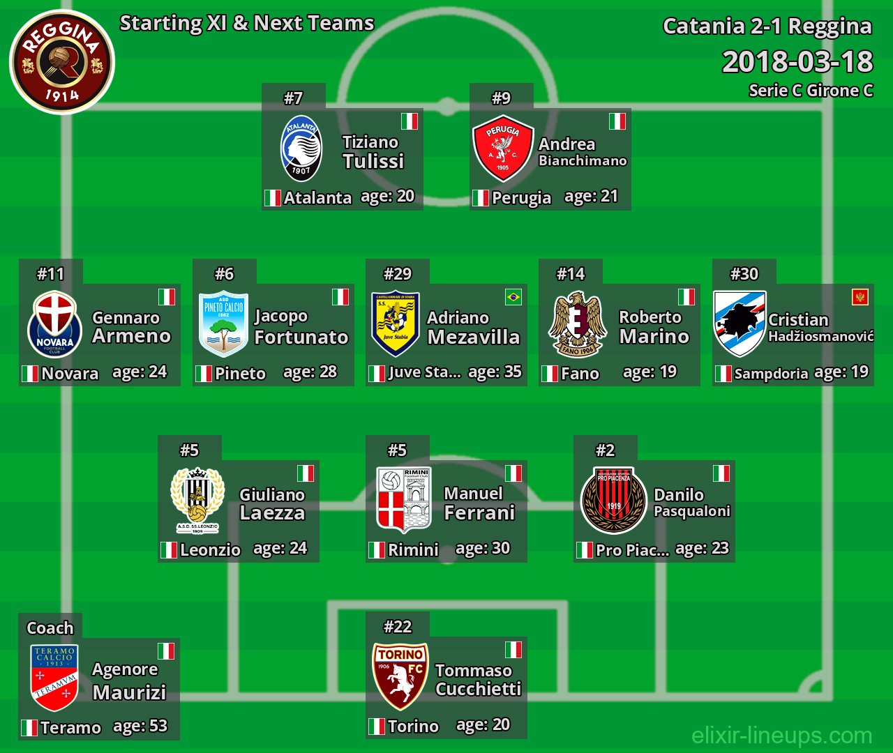 Reggina Starting XI & Next Teams 2018-03-18