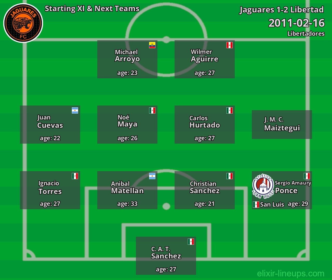 Jaguares Starting XI & Next Teams 2011-02-16