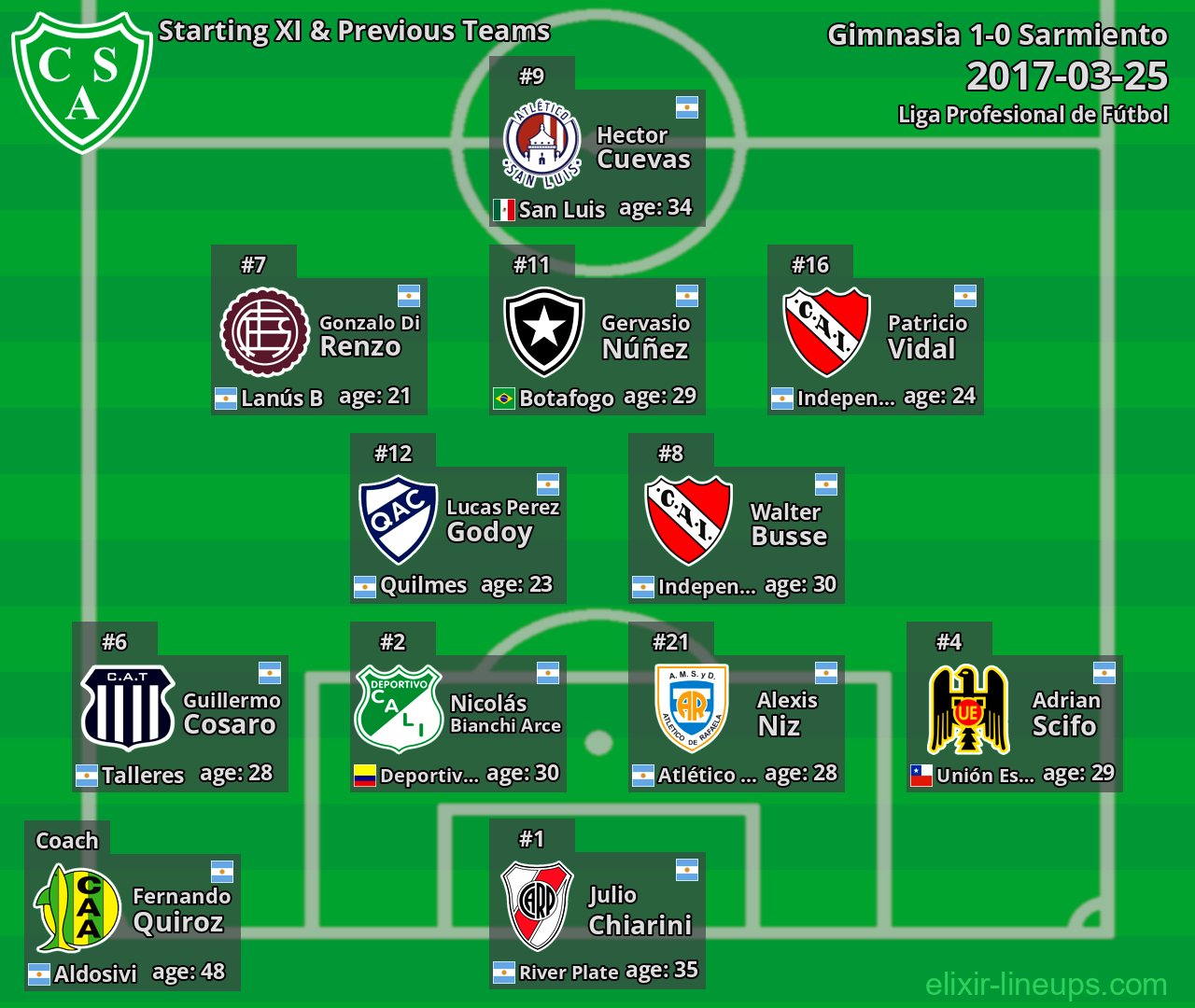Sarmiento Starting XI & Previous Teams 2017-03-25