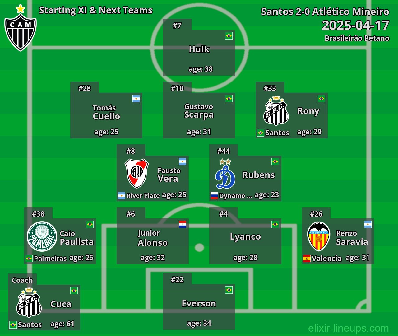 Atlético Mineiro Starting XI & Next Teams 2025-04-17