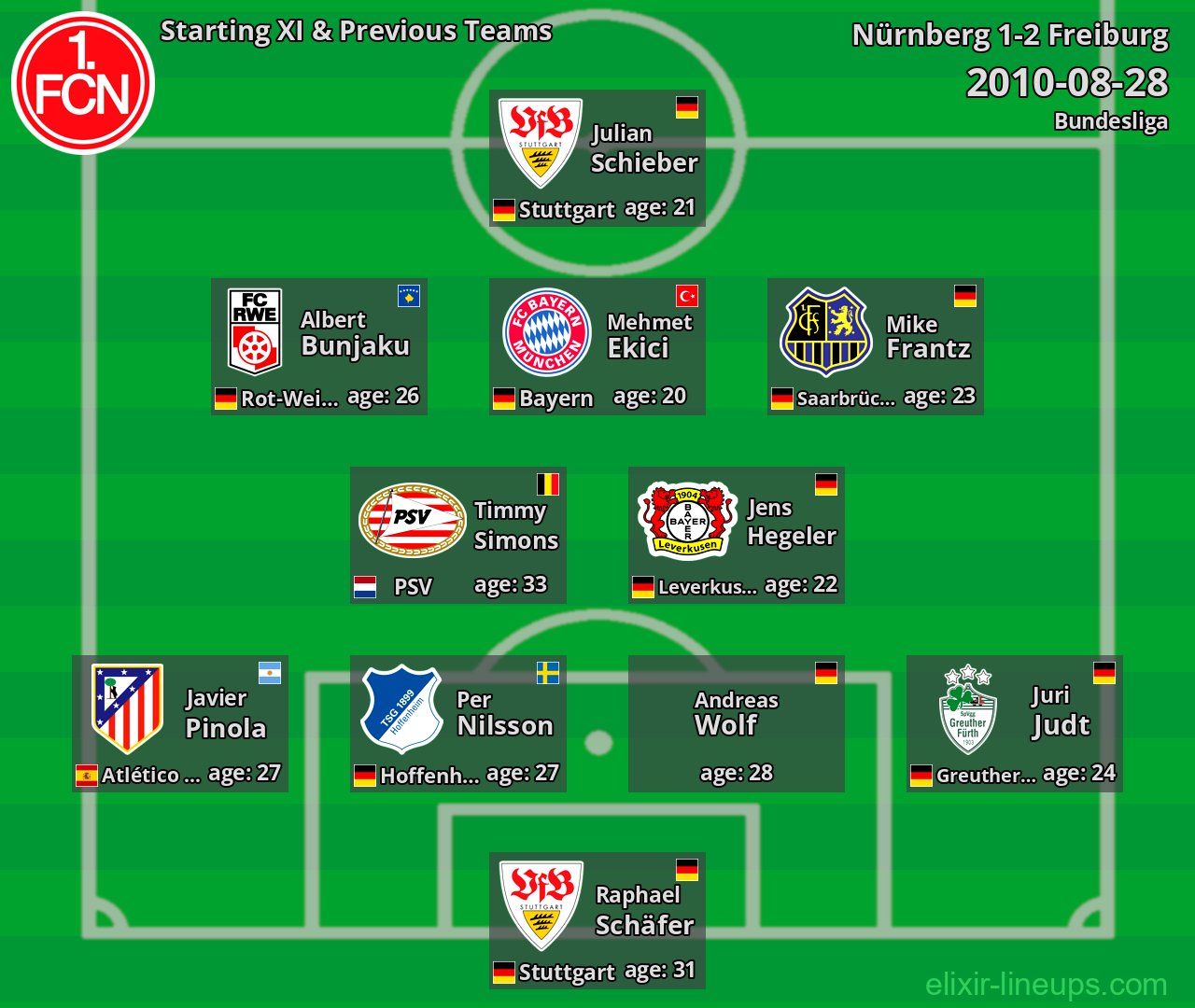 Nürnberg Starting XI & Previous Teams 2010-08-28