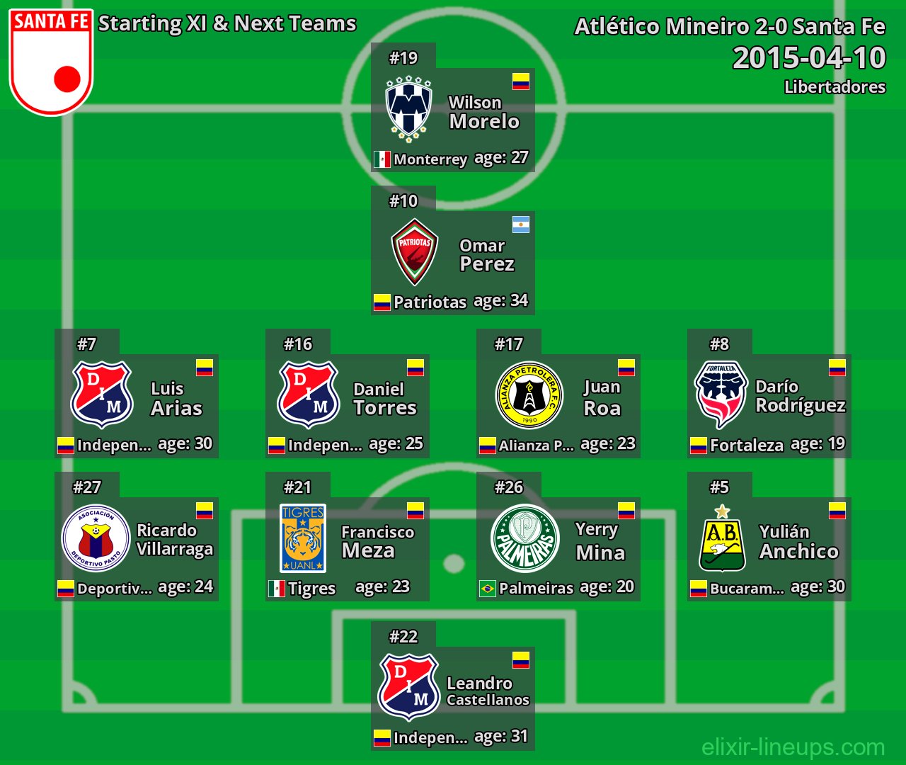 Santa Fe Starting XI & Next Teams 2015-04-10