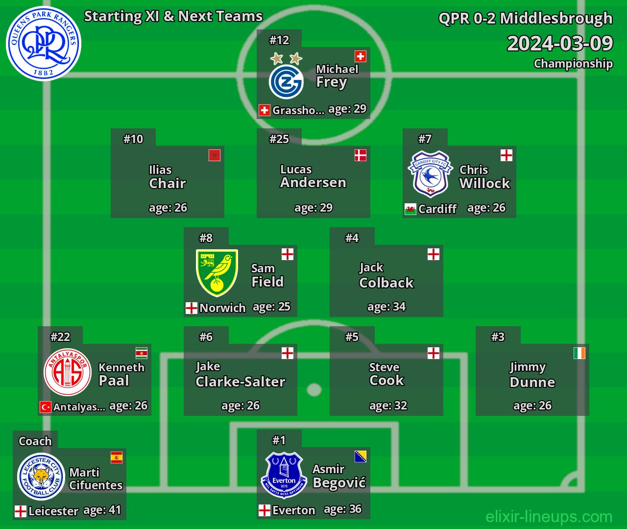 QPR Starting XI & Next Teams 2024-03-09