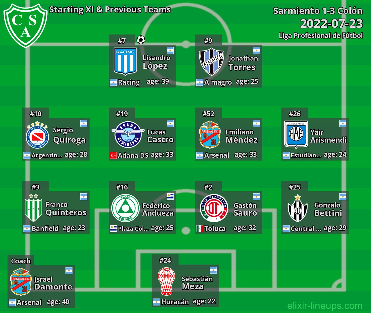 Sarmiento Starting XI & Previous Teams 2022-07-23