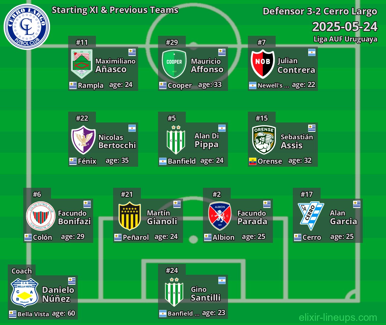 Cerro Largo Starting XI & Previous Teams 2025-05-24
