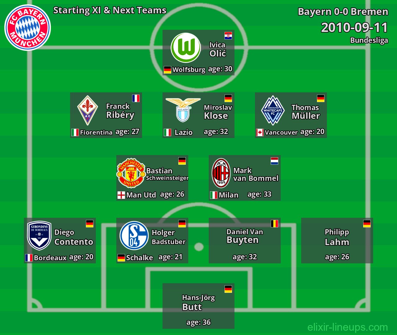 Bayern Starting XI & Next Teams 2010-09-11
