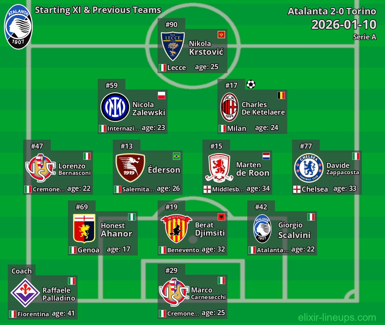Atalanta Starting XI & Previous Teams 2026-01-10