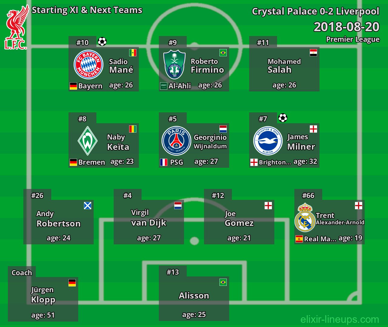 Liverpool Starting XI & Next Teams 2018-08-20