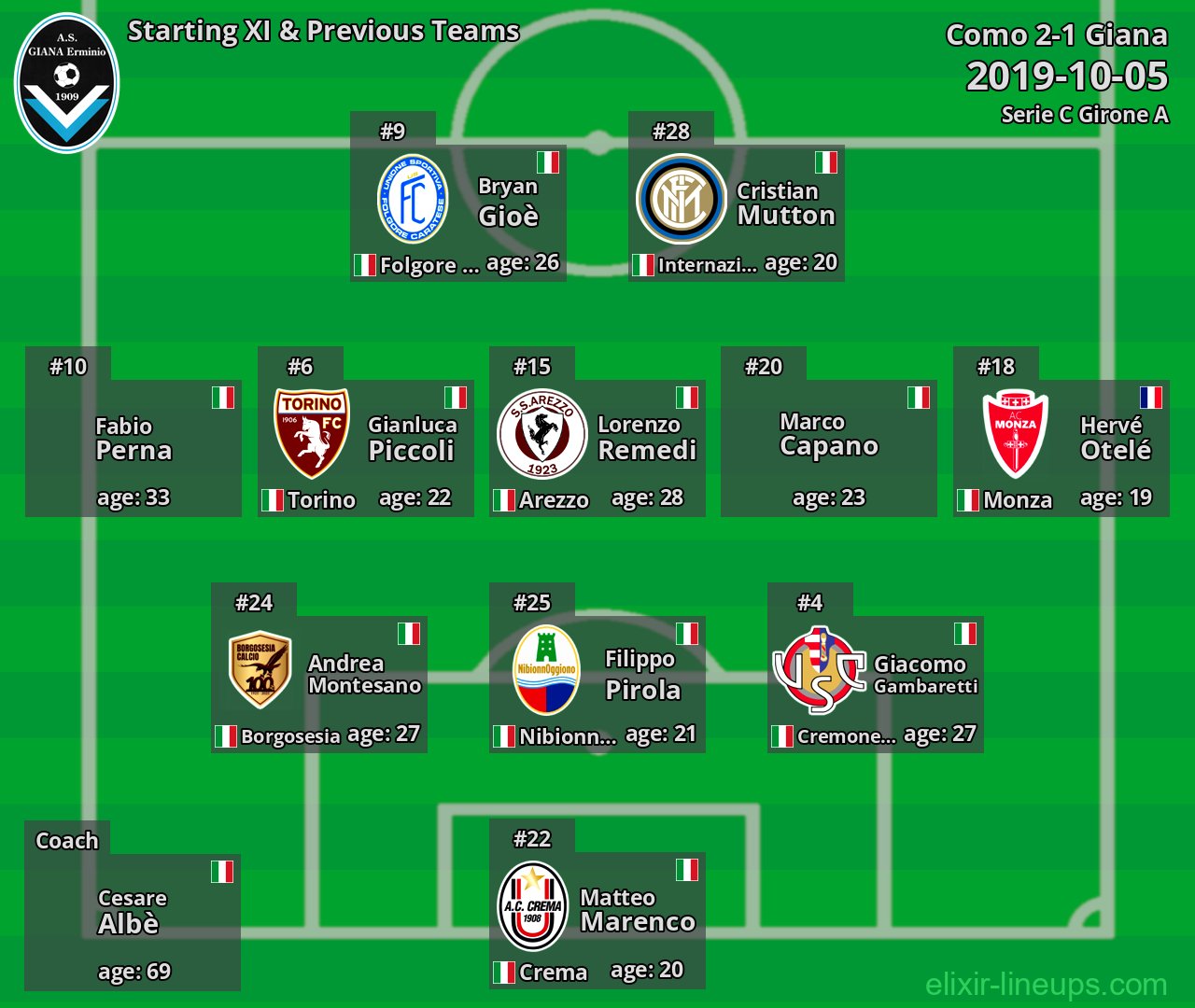 Giana Starting XI & Previous Teams 2019-10-05