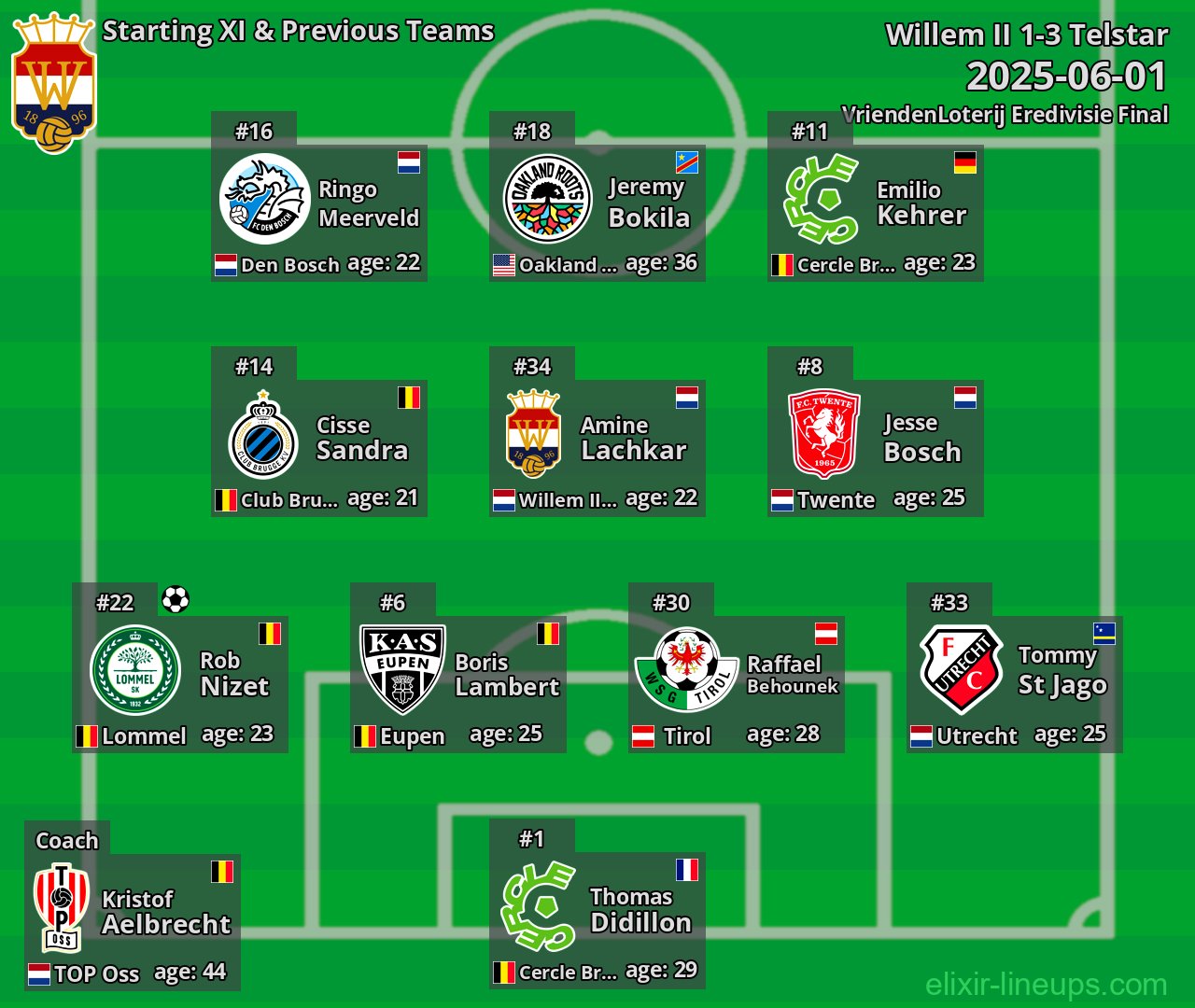 Willem II Starting XI & Previous Teams 2025-06-01