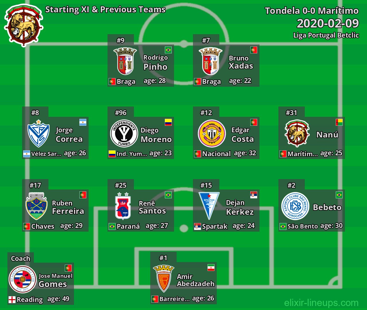 Marítimo Starting XI & Previous Teams 2020-02-09