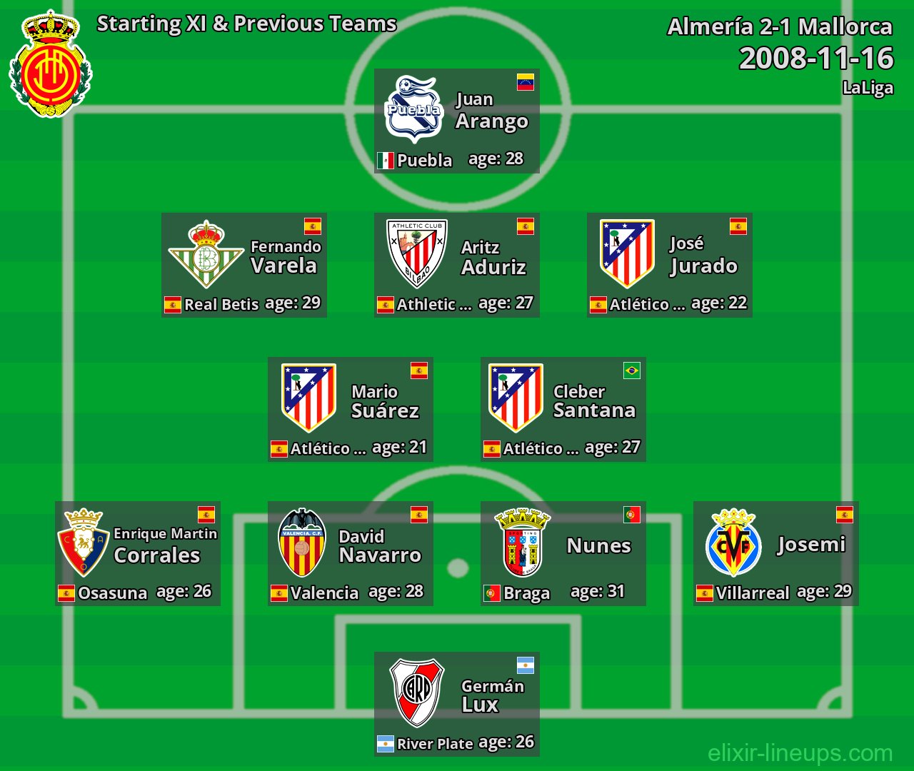 Mallorca Starting XI & Previous Teams 2008-11-16