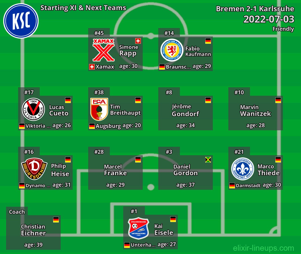 Karlsruhe Starting XI & Next Teams 2022-07-03