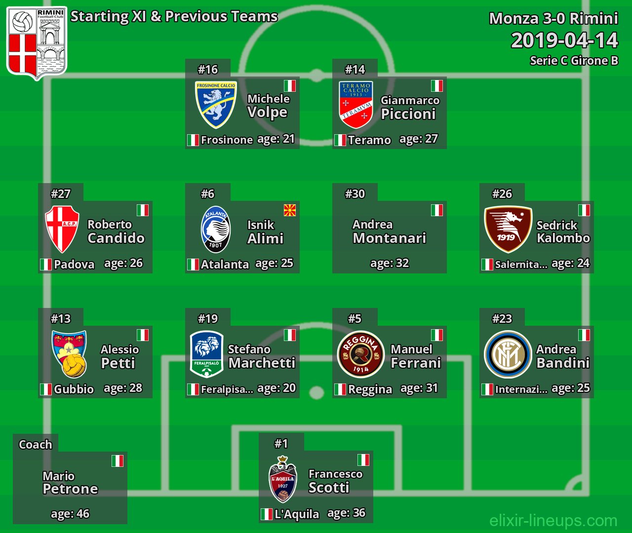 Rimini Starting XI & Previous Teams 2019-04-14