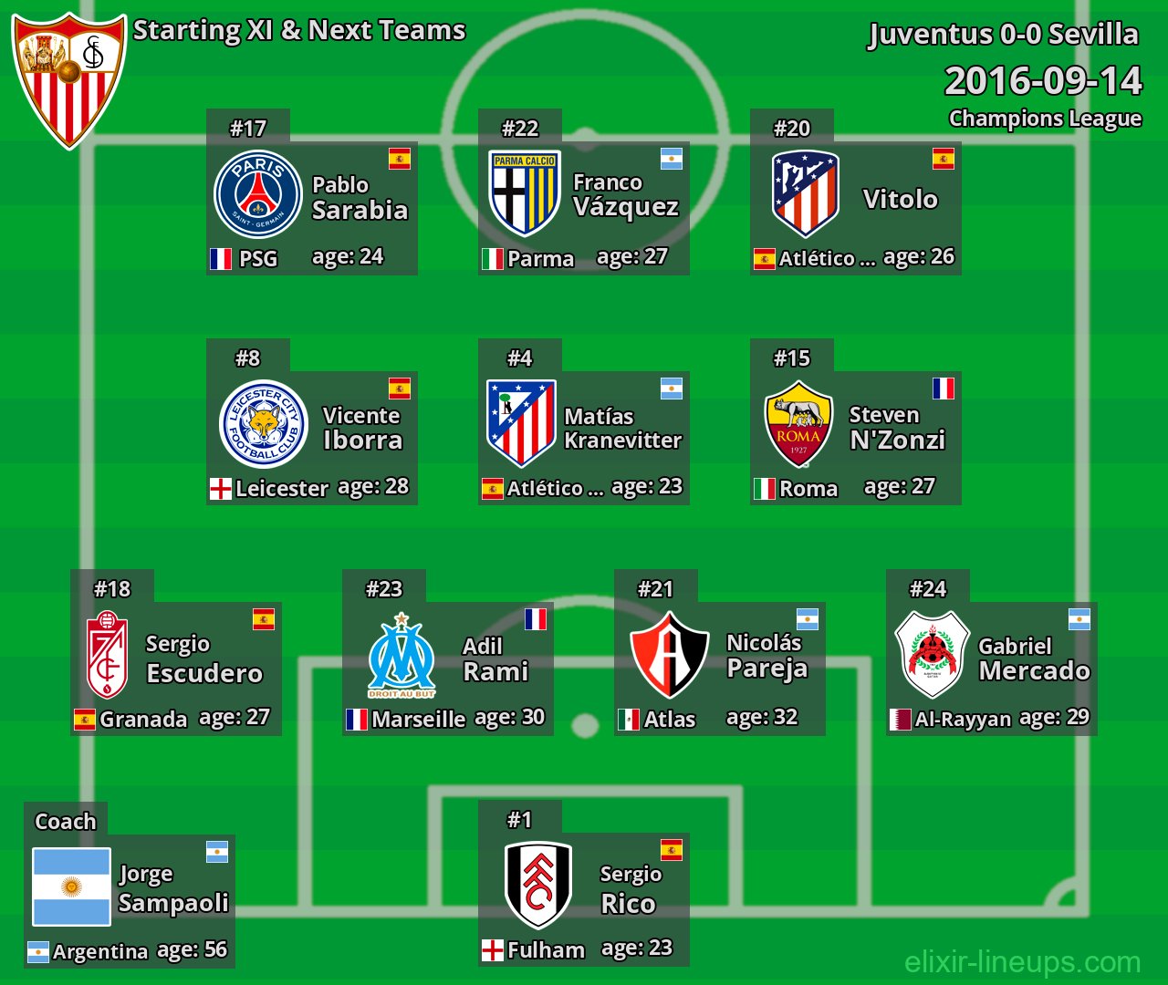 Sevilla Starting XI & Next Teams 2016-09-14