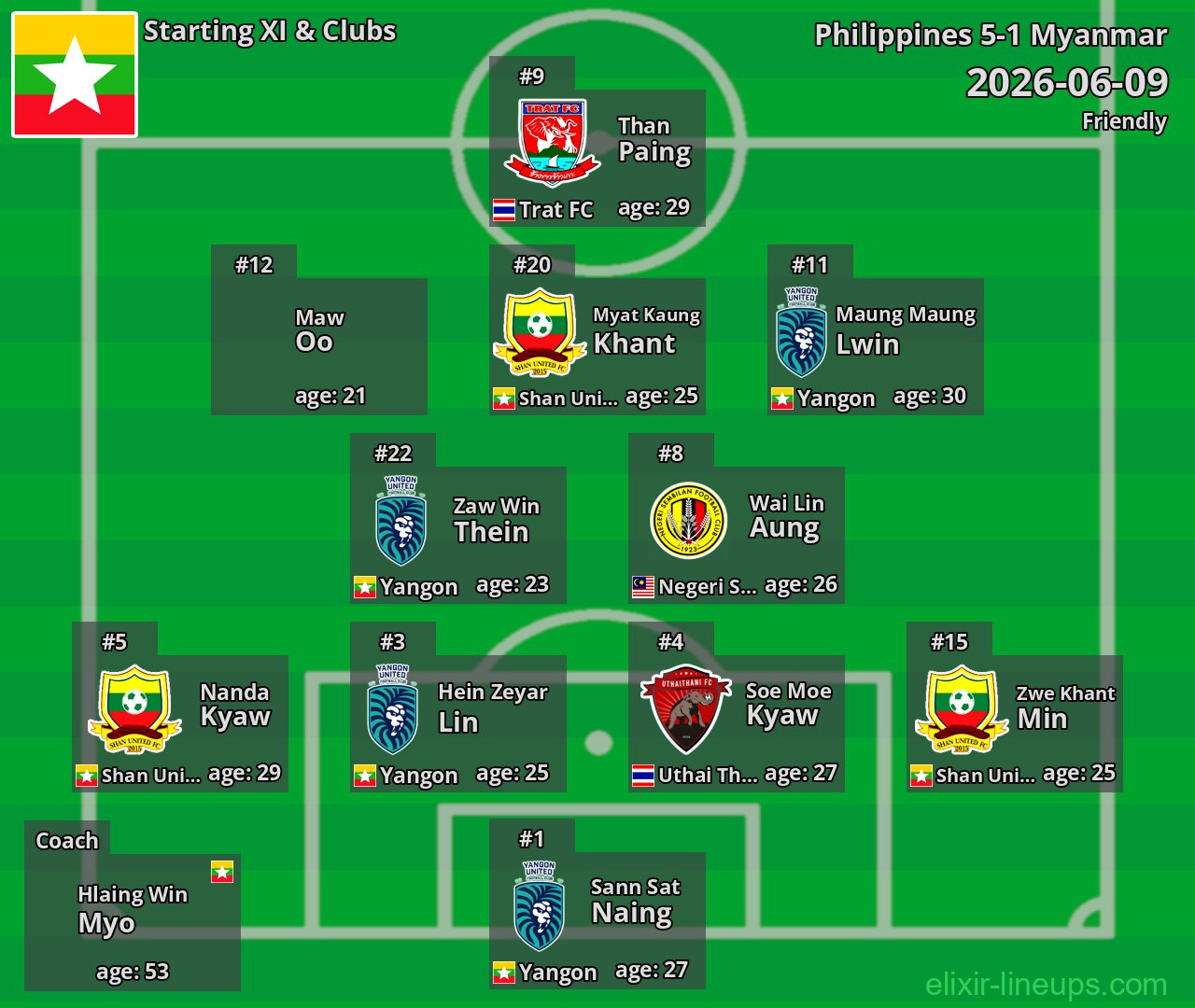 Myanmar Starting XI 2026-06-09