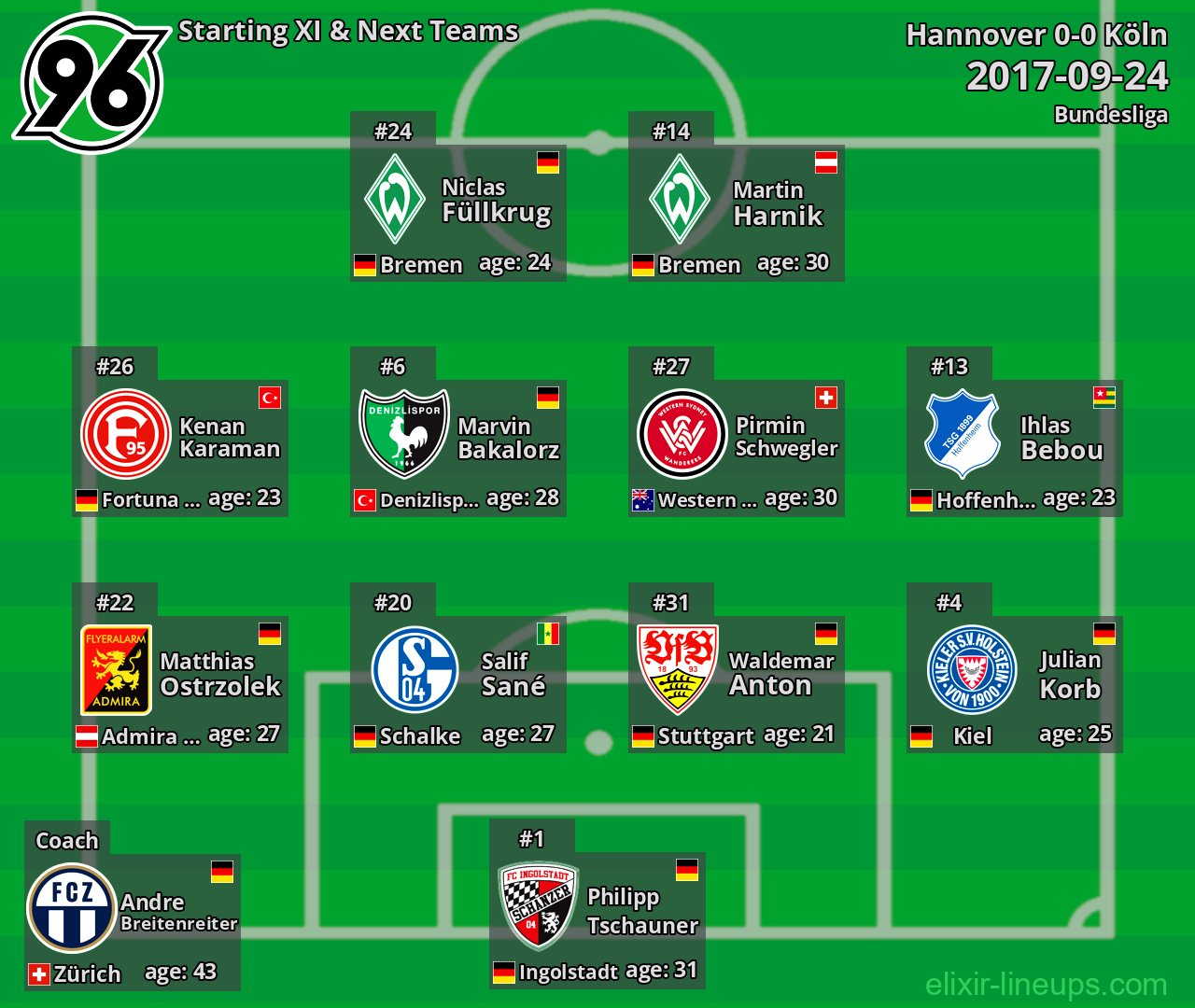 Hannover Starting XI & Next Teams 2017-09-24