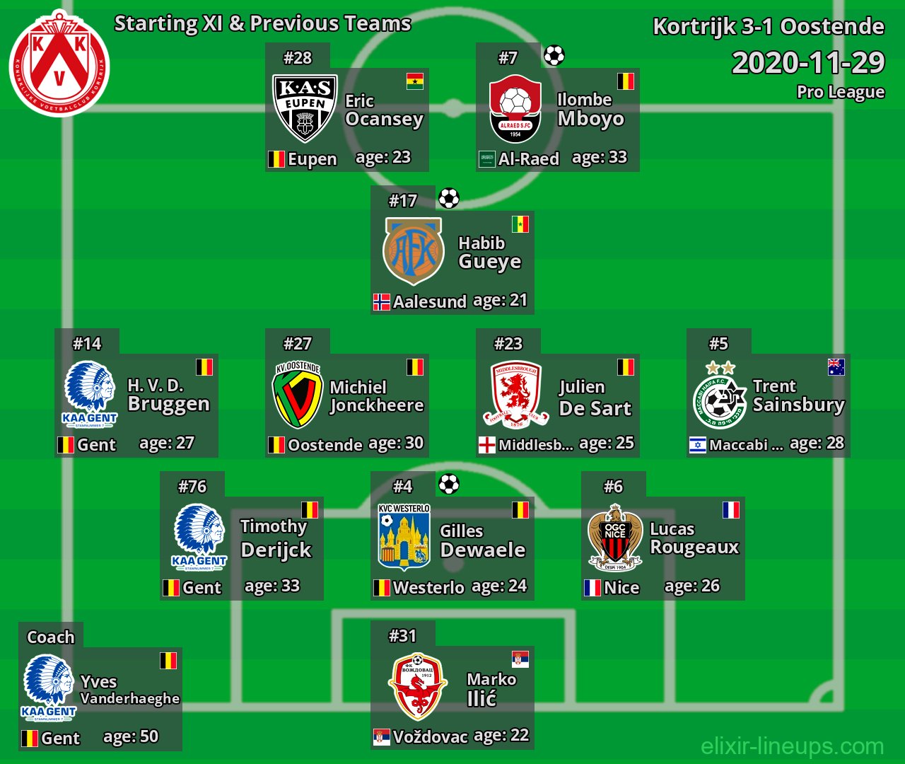 Kortrijk Starting XI & Previous Teams 2020-11-29