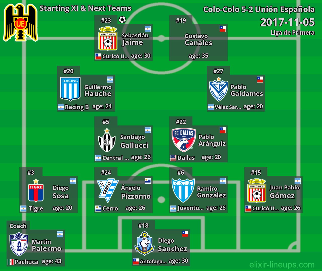 Unión Española Starting XI & Next Teams 2017-11-05