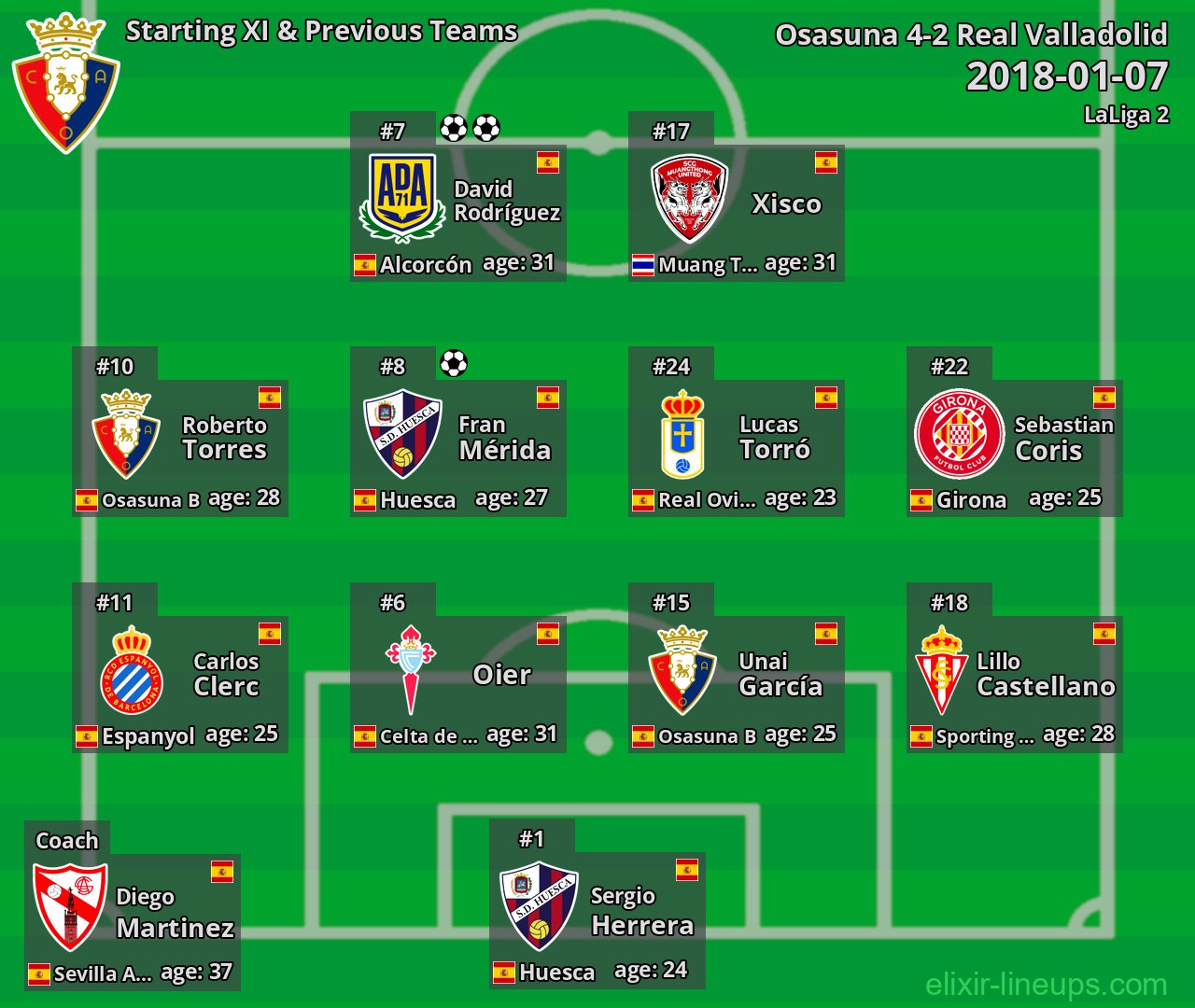 Osasuna Starting XI & Previous Teams 2018-01-07