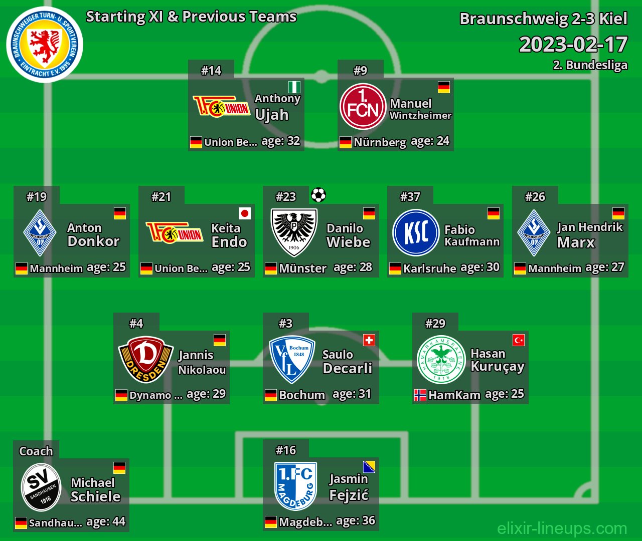 Braunschweig Starting XI & Previous Teams 2023-02-17