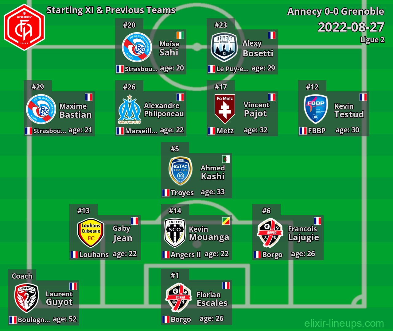 Annecy Starting XI & Previous Teams 2022-08-27