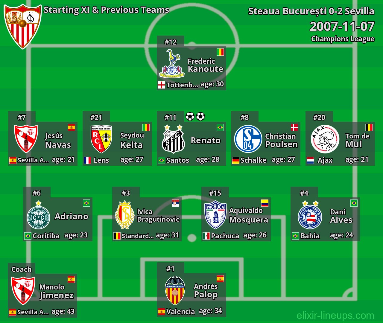 Sevilla Starting XI & Previous Teams 2007-11-07