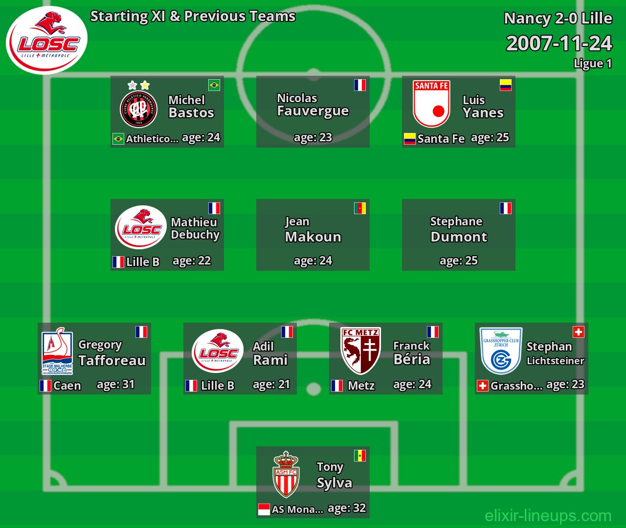 Lille Starting XI & Previous Teams 2007-11-24