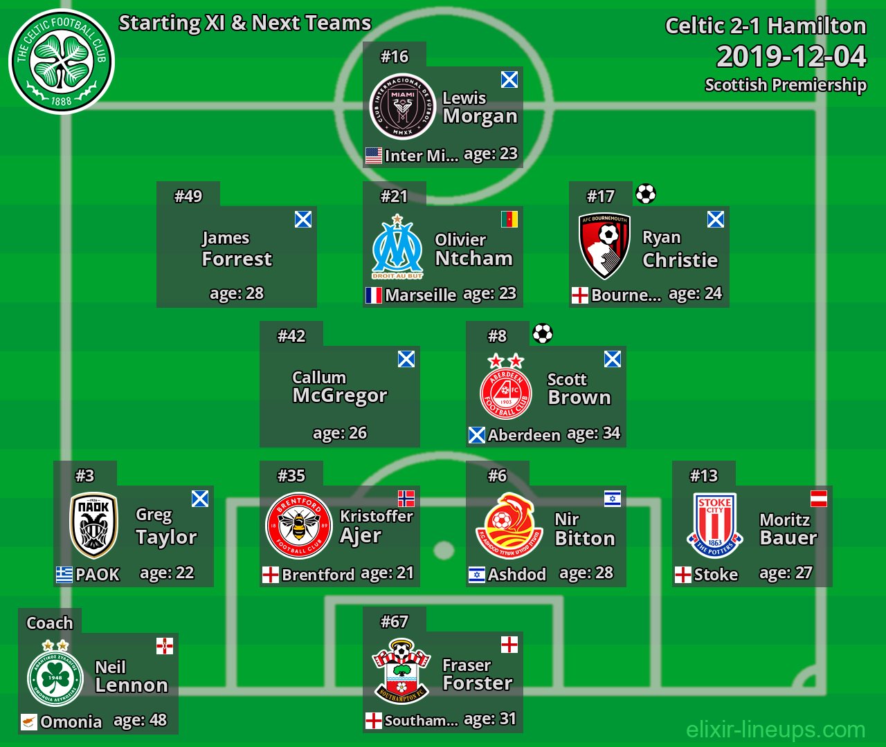 Celtic Starting XI & Next Teams 2019-12-04