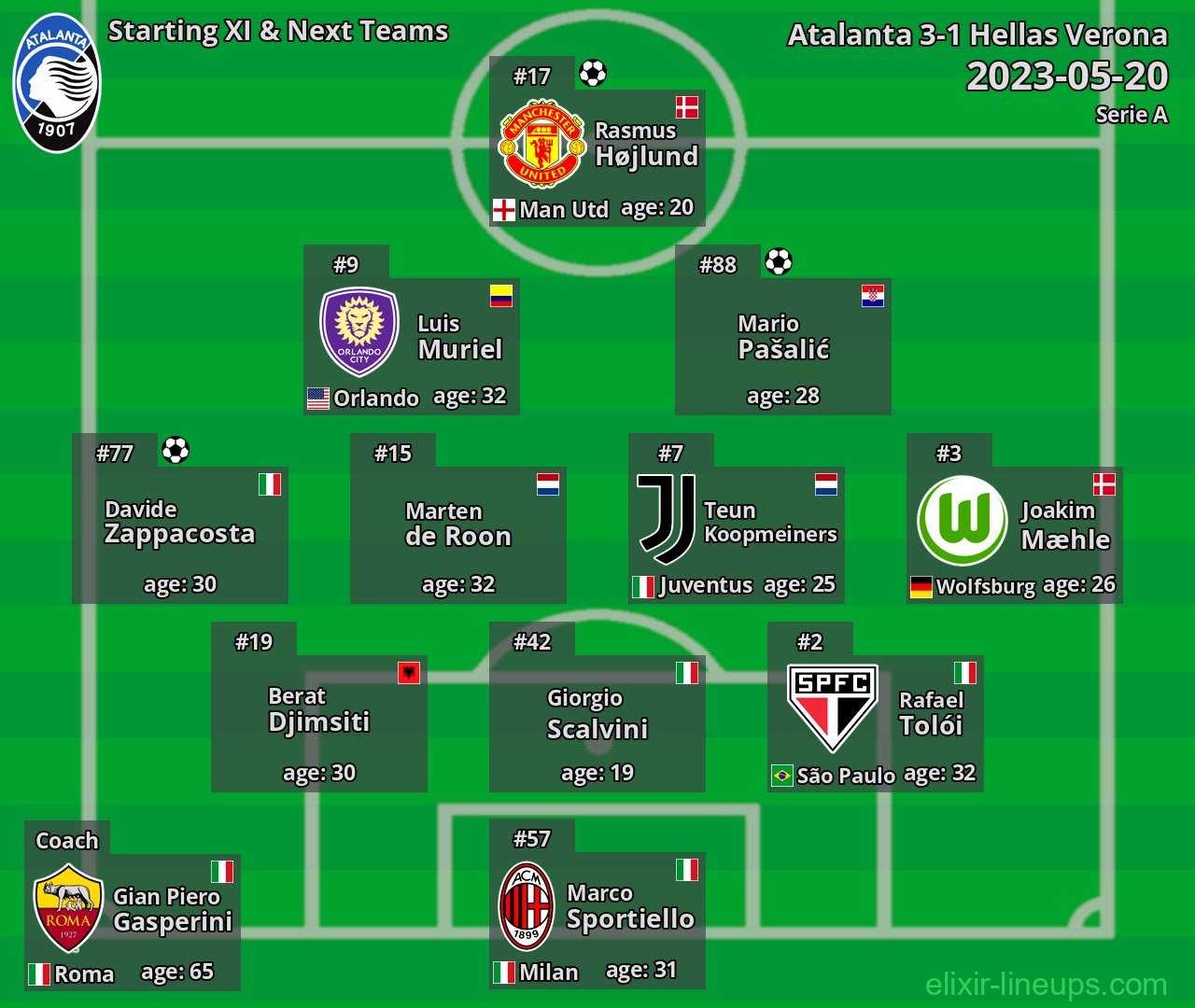 Atalanta Starting XI & Next Teams 2023-05-20