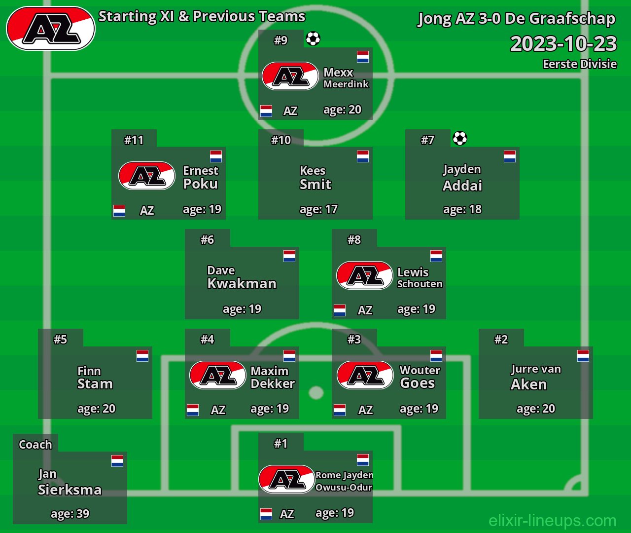 Jong AZ Starting XI & Previous Teams 2023-10-23