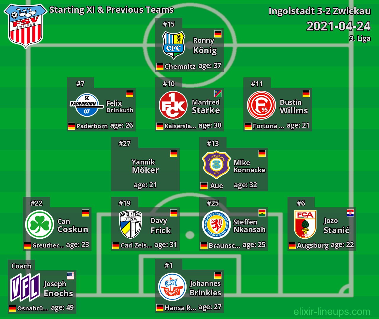 Zwickau Starting XI & Previous Teams 2021-04-24