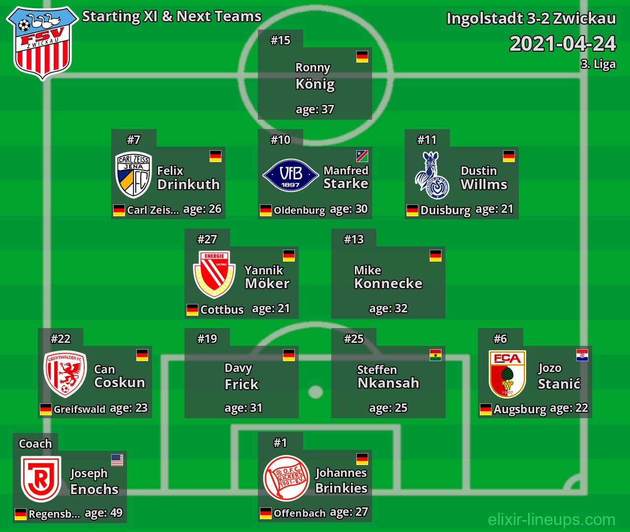 Zwickau Starting XI & Next Teams 2021-04-24
