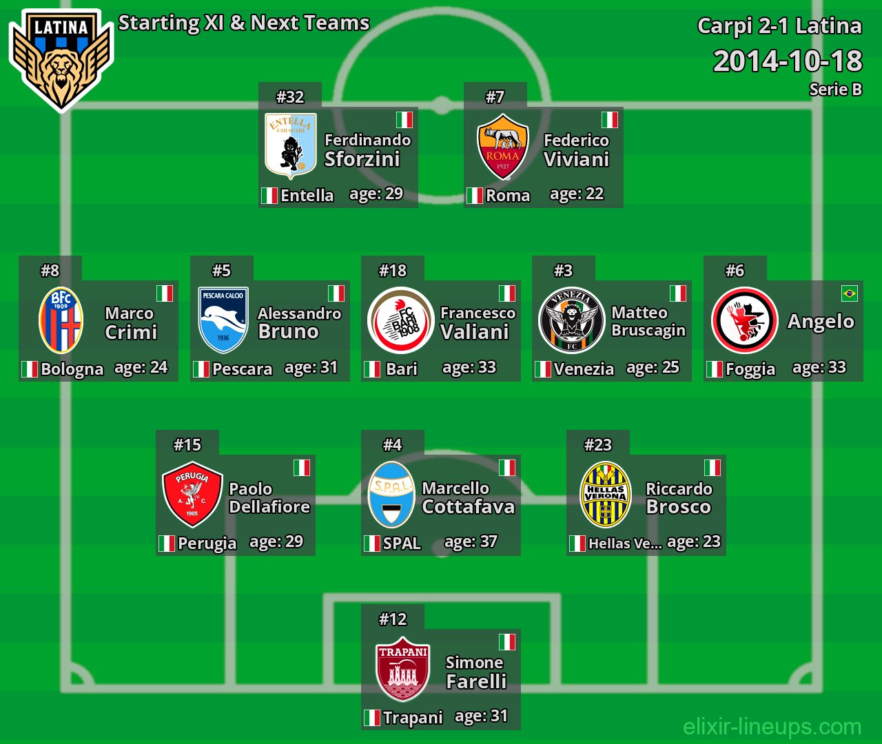 Latina Starting XI & Next Teams 2014-10-18