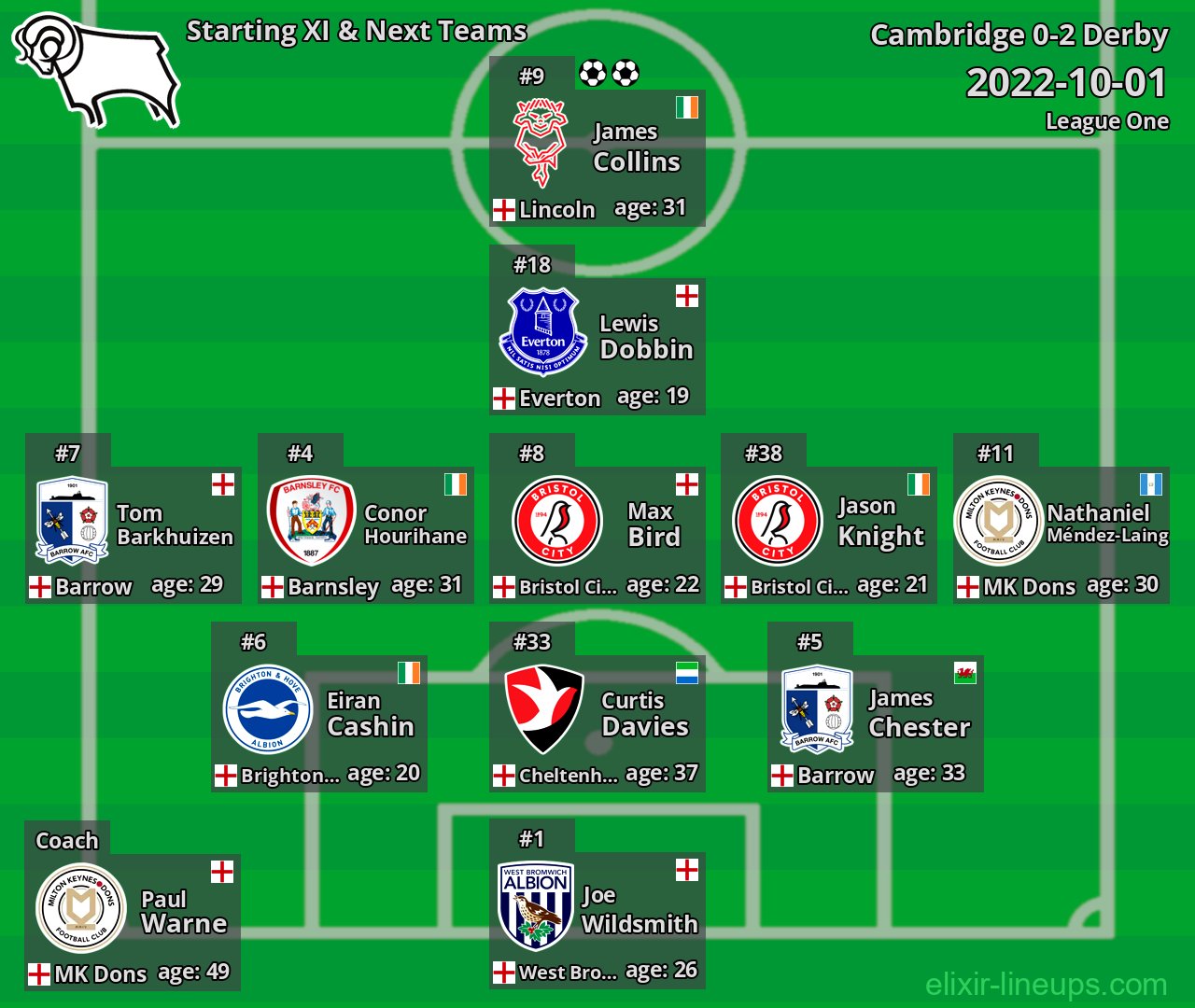 Derby Starting XI & Next Teams 2022-10-01