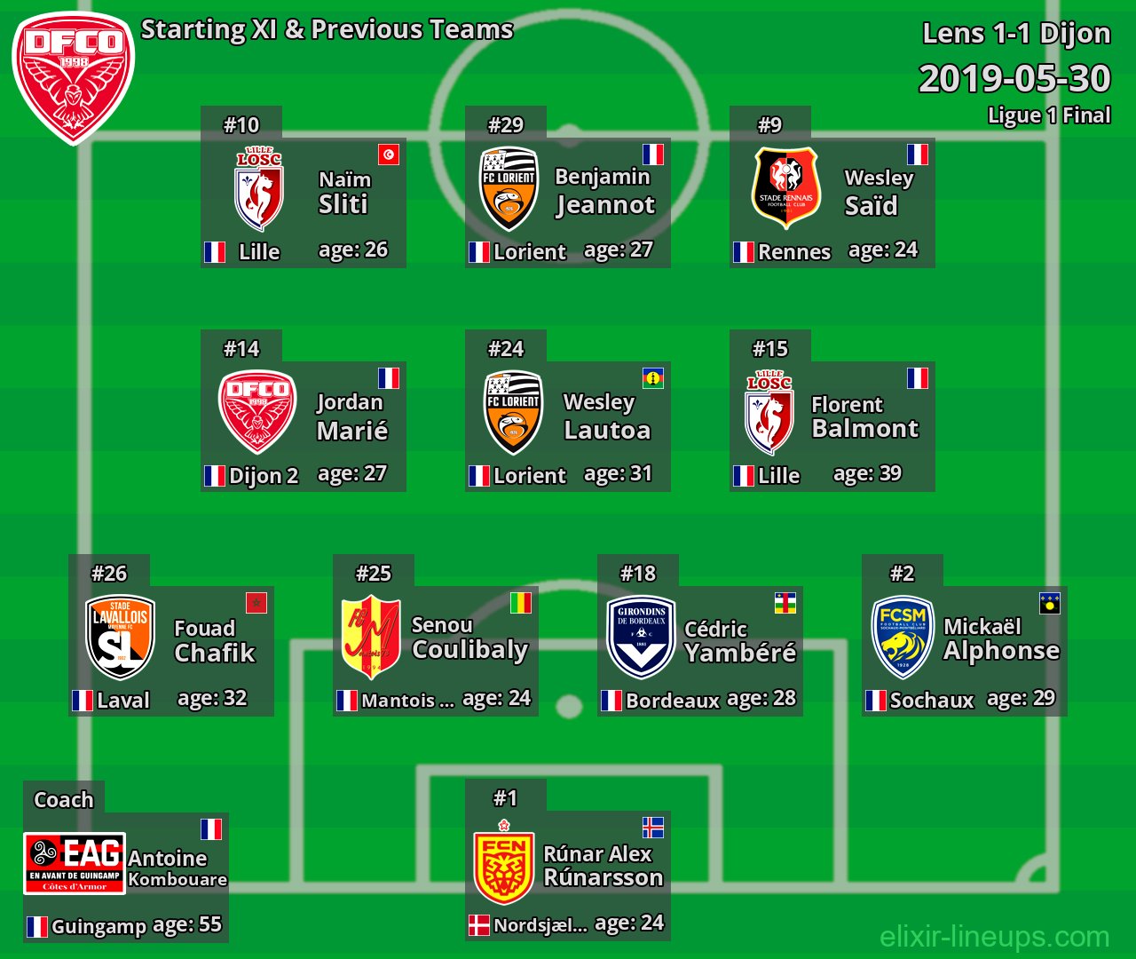 Dijon Starting XI & Previous Teams 2019-05-30