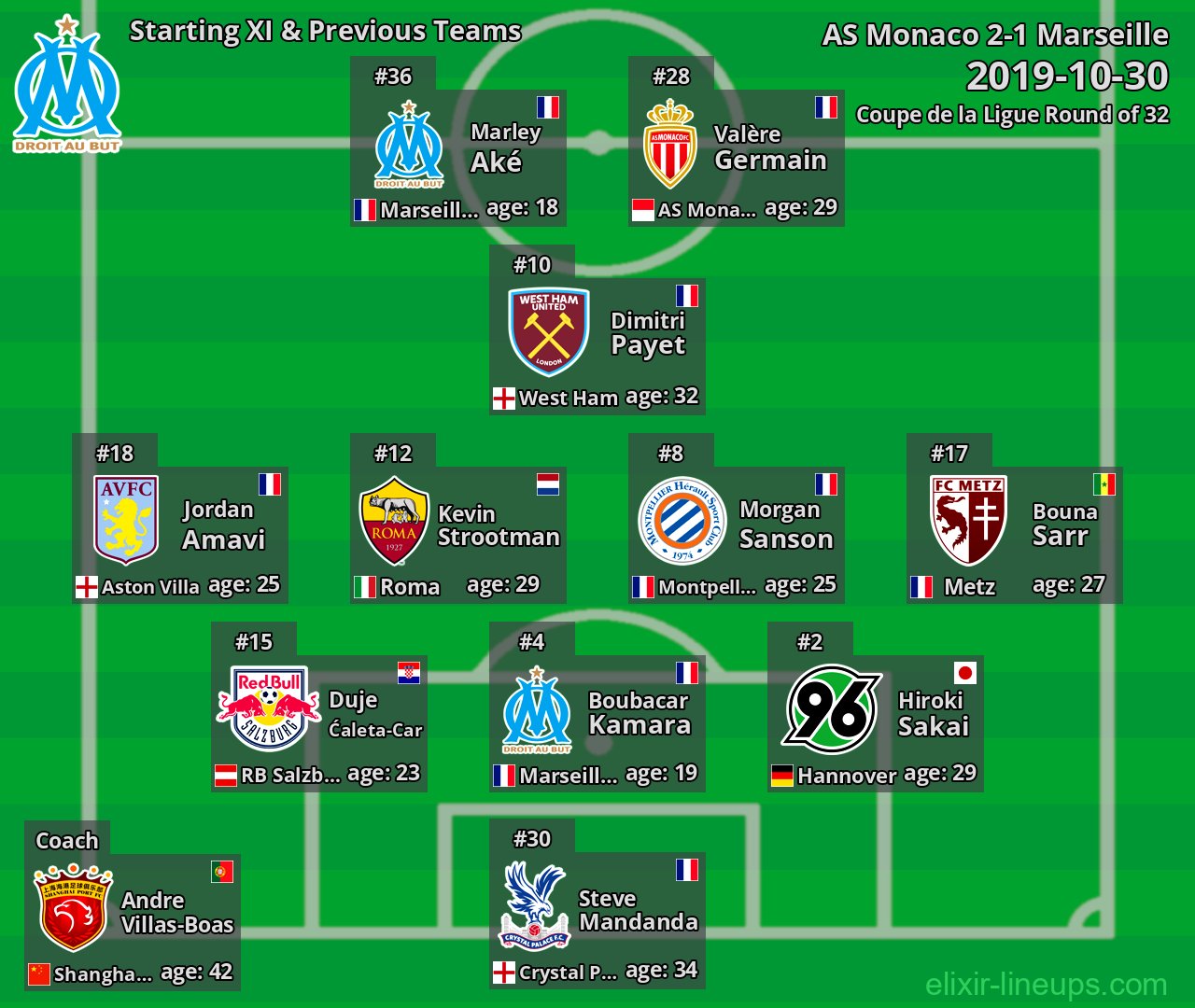 Marseille Starting XI & Previous Teams 2019-10-30