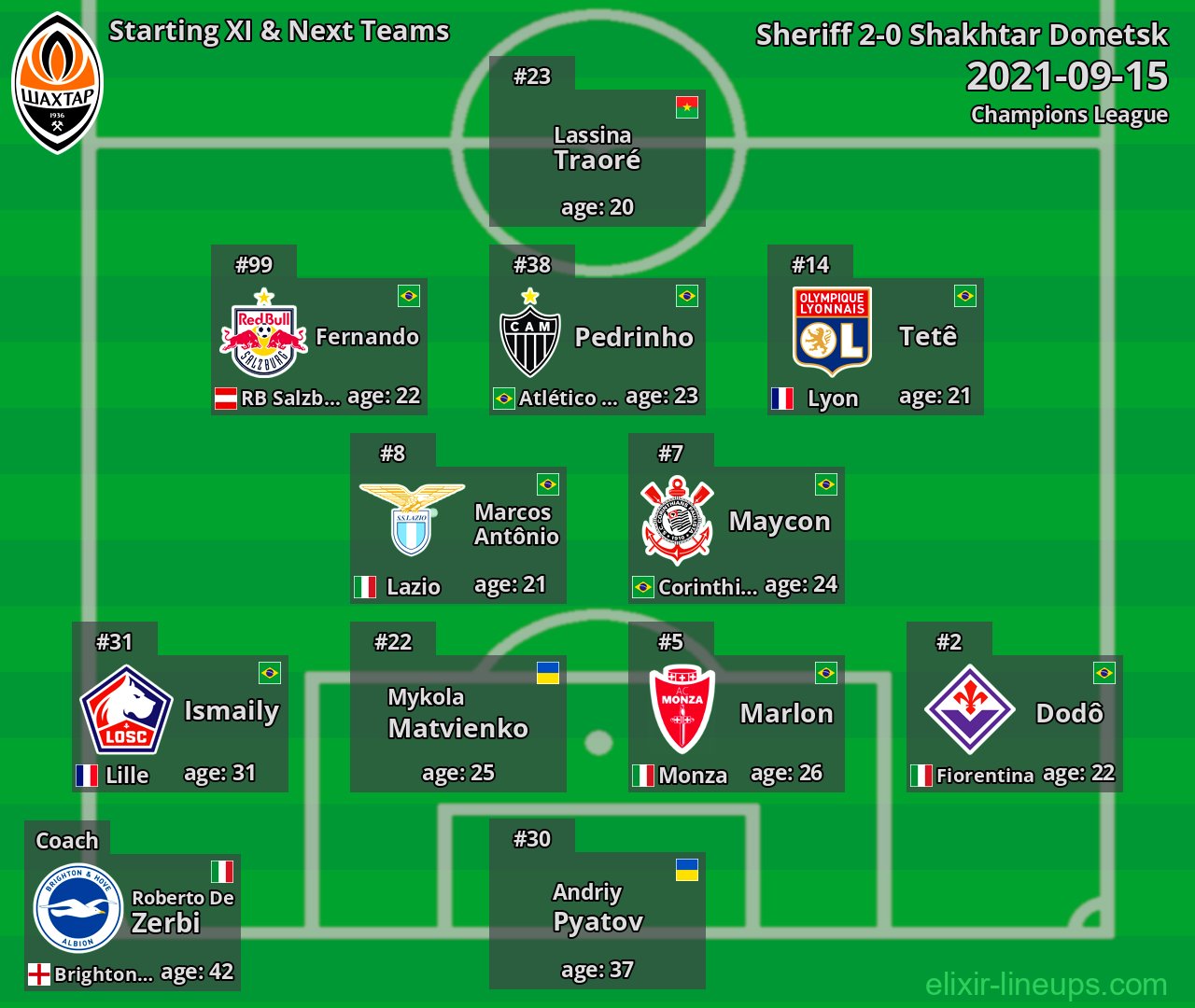 Shakhtar Donetsk Starting XI & Next Teams 2021-09-15