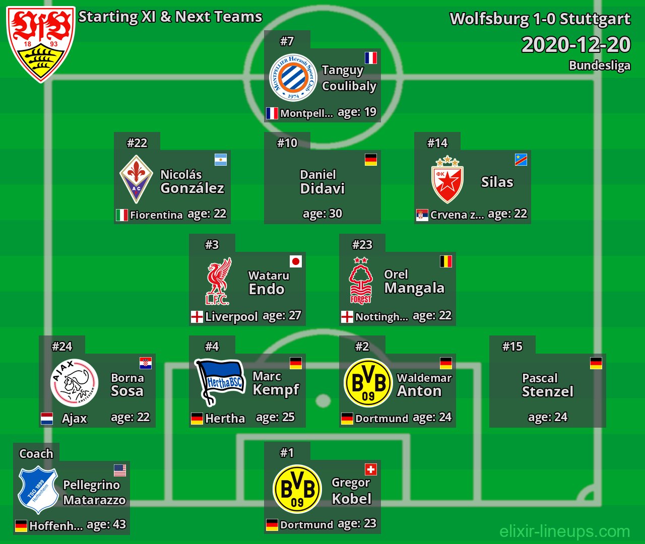 Stuttgart Starting XI & Next Teams 2020-12-20