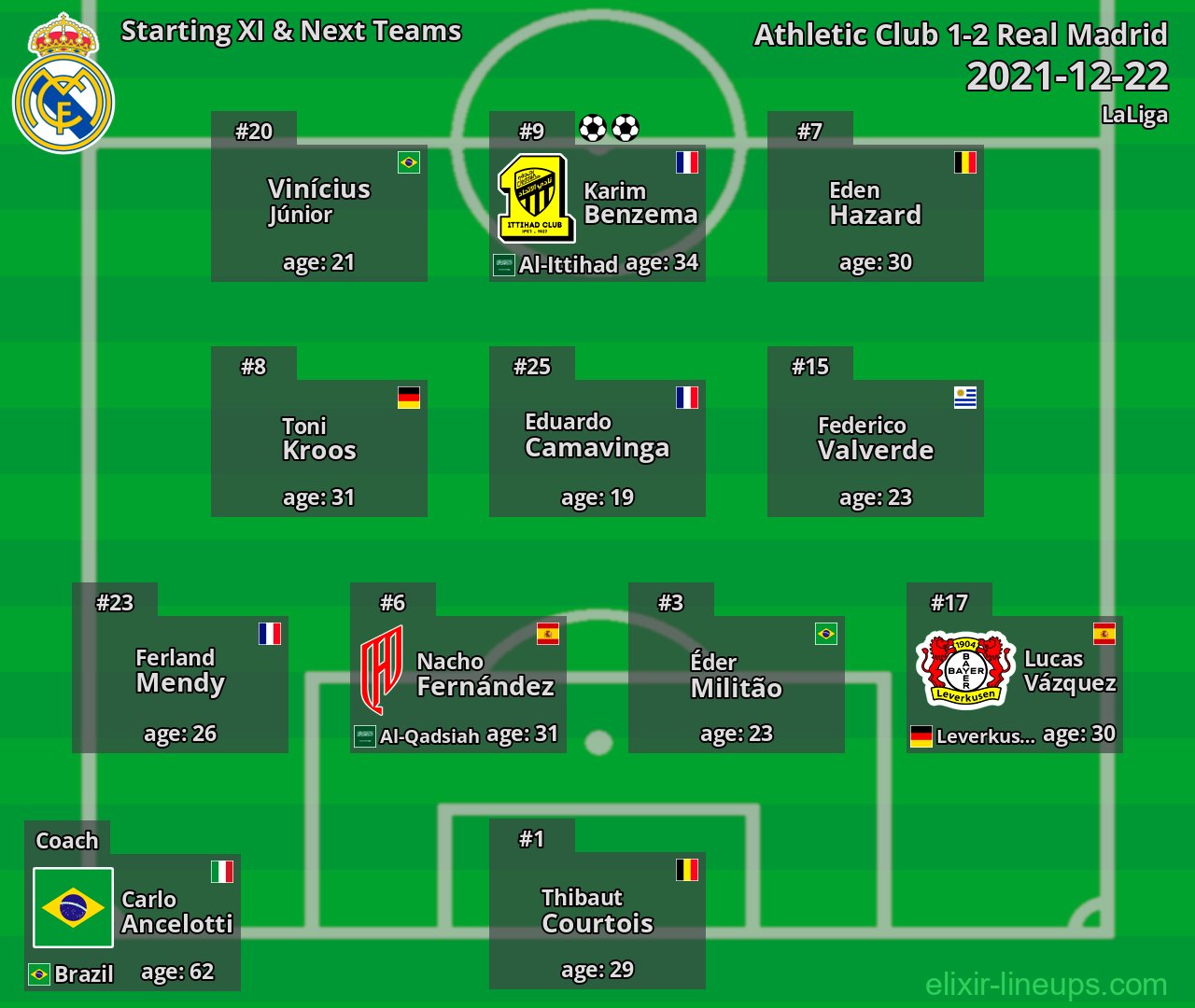 Real Madrid Starting XI & Next Teams 2021-12-22