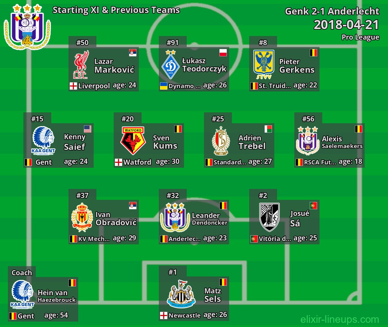 Anderlecht Starting XI & Previous Teams 2018-04-21