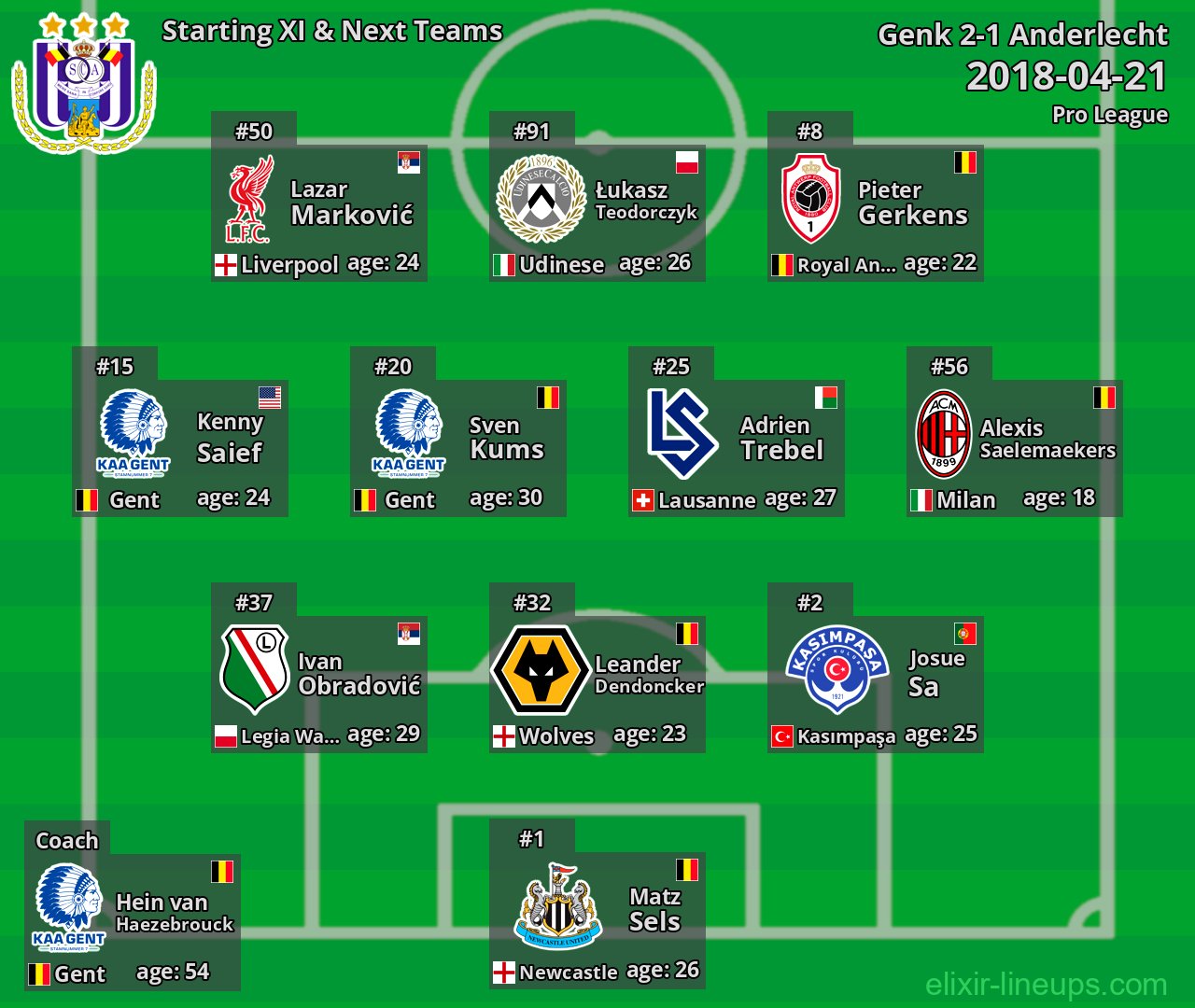 Anderlecht Starting XI & Next Teams 2018-04-21